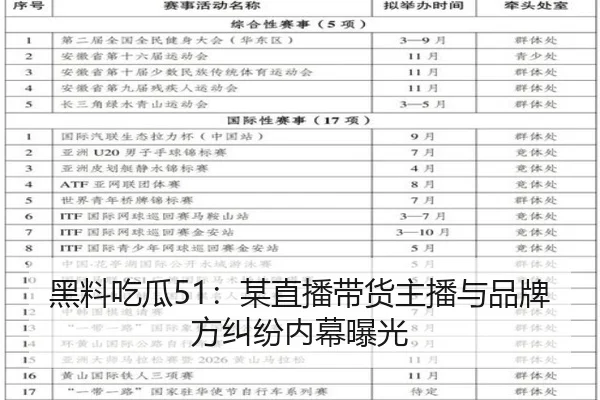 黑料吃瓜51：某直播带货主播与品牌方纠纷内幕曝光